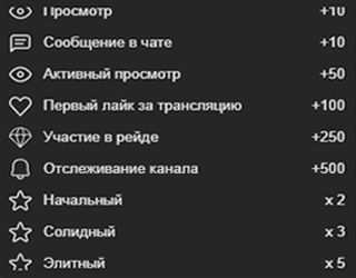 Как получать баллы канала?