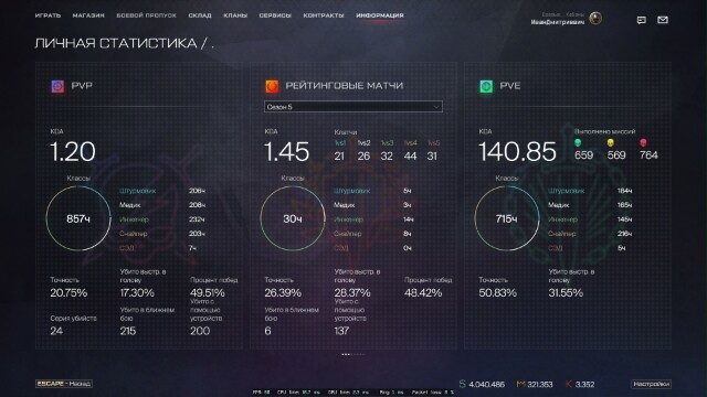 Личная статистика в Warface